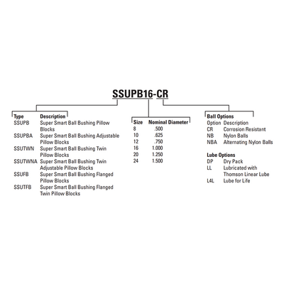 SS6UPB8 THOMSON BALL BUSHING<BR>SSU SERIES 1/2" CLOSED PILLOW BLOCK BEARING SELF ALIGNING 265 LBF